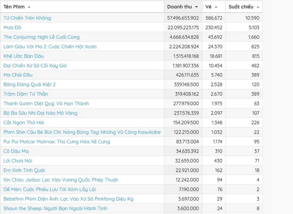 doanh thu 22-9-2.jpg