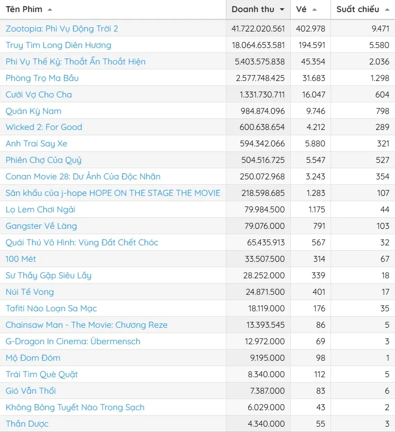 doanh thu 1-12 1.jpg