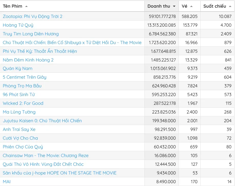 doanh thu 8-12-1.jpg