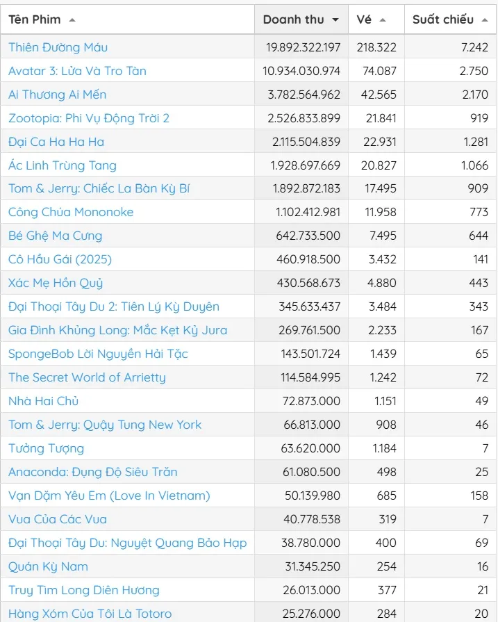 doanh thu 12-1 1.jpg