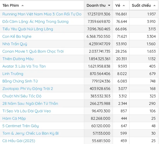 doanh thu 25-1-1.jpg