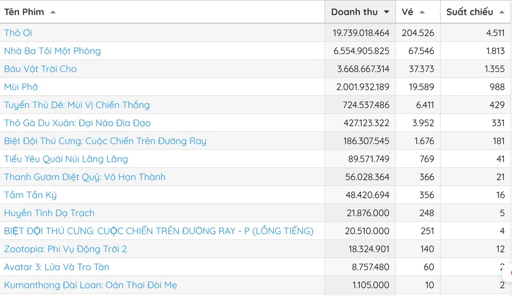 doanh thu 20-2-2.jpg