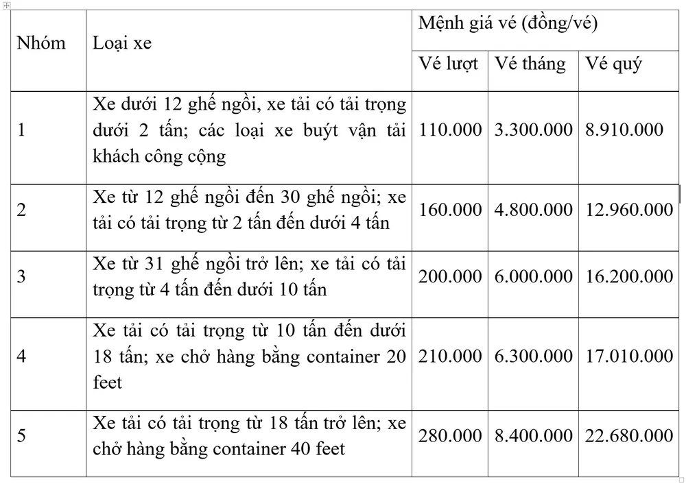 Trạm BOT Bắc Hải Vân tăng giá mạnh, người dân, doanh nghiệp... bức xúc ảnh 2