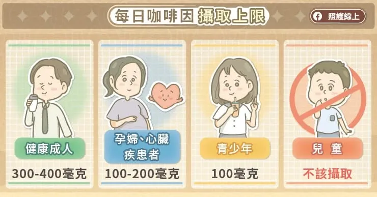 警惕喝咖啡过量