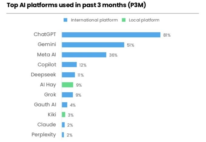 Decision Lab在越南市场考察的结果。