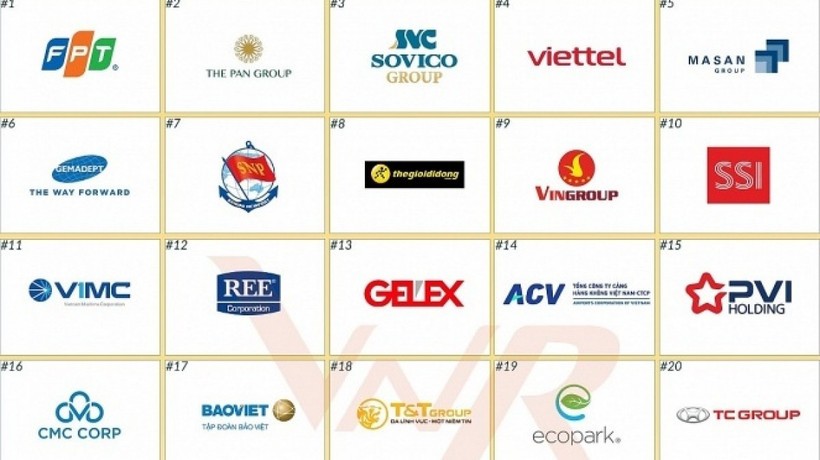 2025年越南投资集团30强榜单出炉。