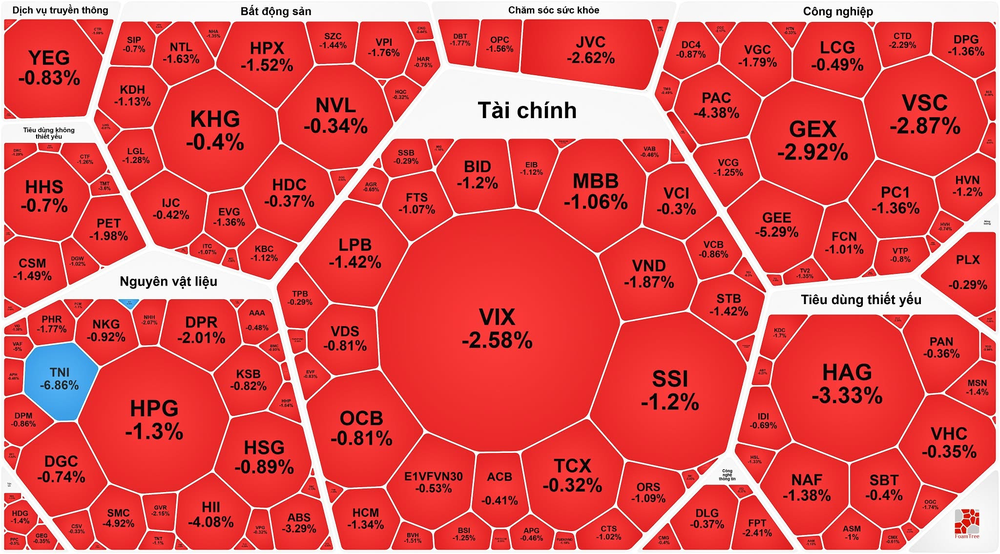 越南股市再次出现“外强中干”的情况。