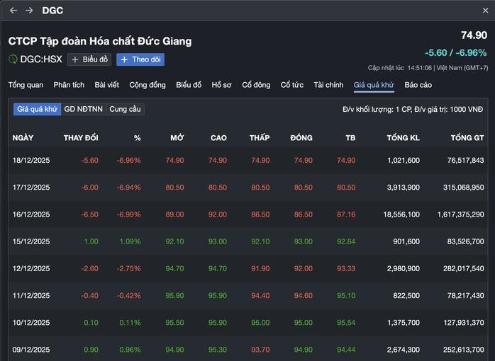 经过连续三个交易日的“跳水”，德江化工市值缩水近6万9000亿元。