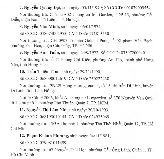 Danh sách 12 cá nhân và 1 công ty liên quan vụ việc