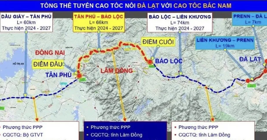 Họa đồ hướng tuyến cao tốc Tân Phú - Bảo Lộc