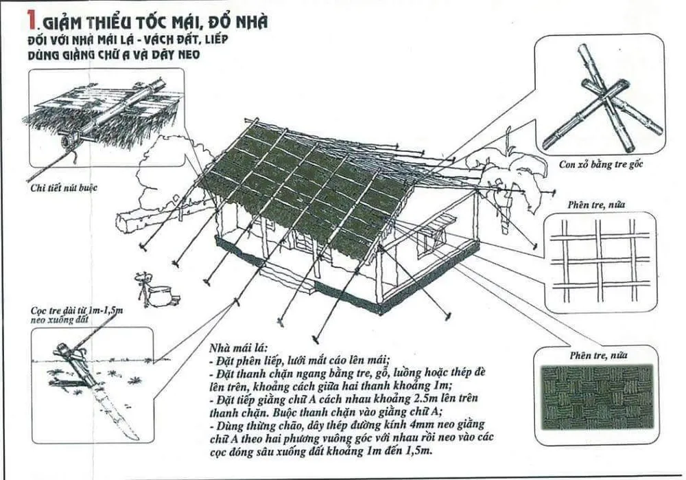 12 cách cứu nhà cửa ở Nam bộ khỏi bay theo bão Tembin ảnh 1