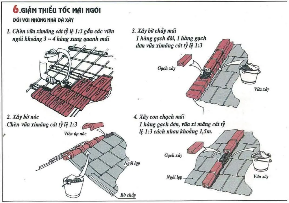 12 cách cứu nhà cửa ở Nam bộ khỏi bay theo bão Tembin ảnh 6