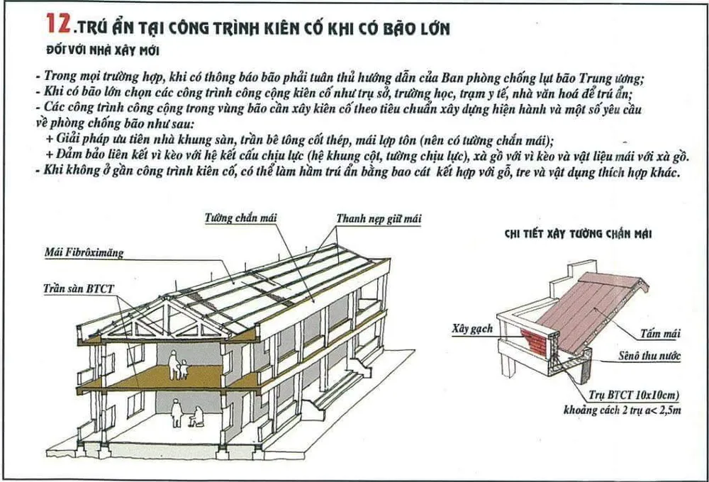 12 cách cứu nhà cửa ở Nam bộ khỏi bay theo bão Tembin ảnh 12