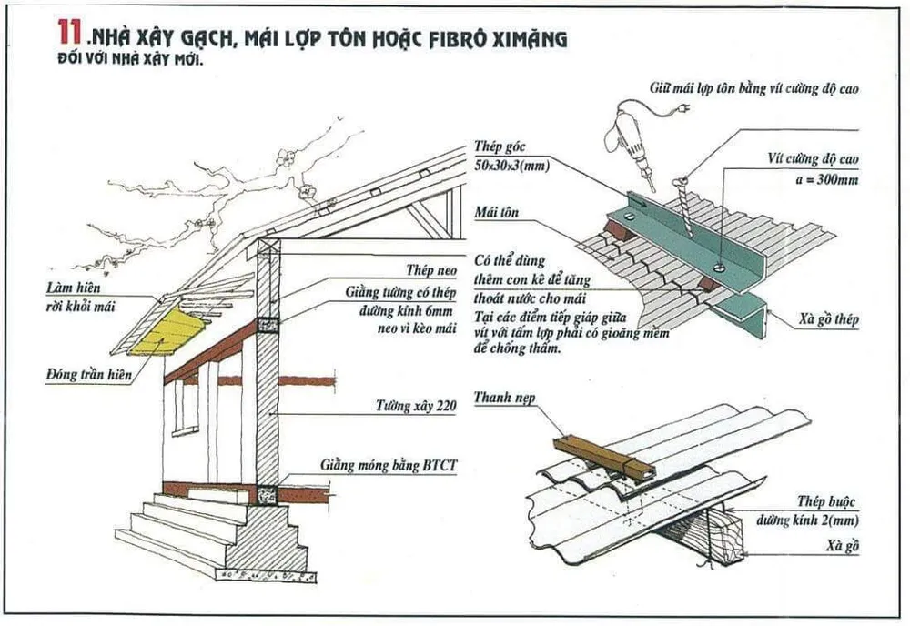 12 cách cứu nhà cửa ở Nam bộ khỏi bay theo bão Tembin ảnh 11