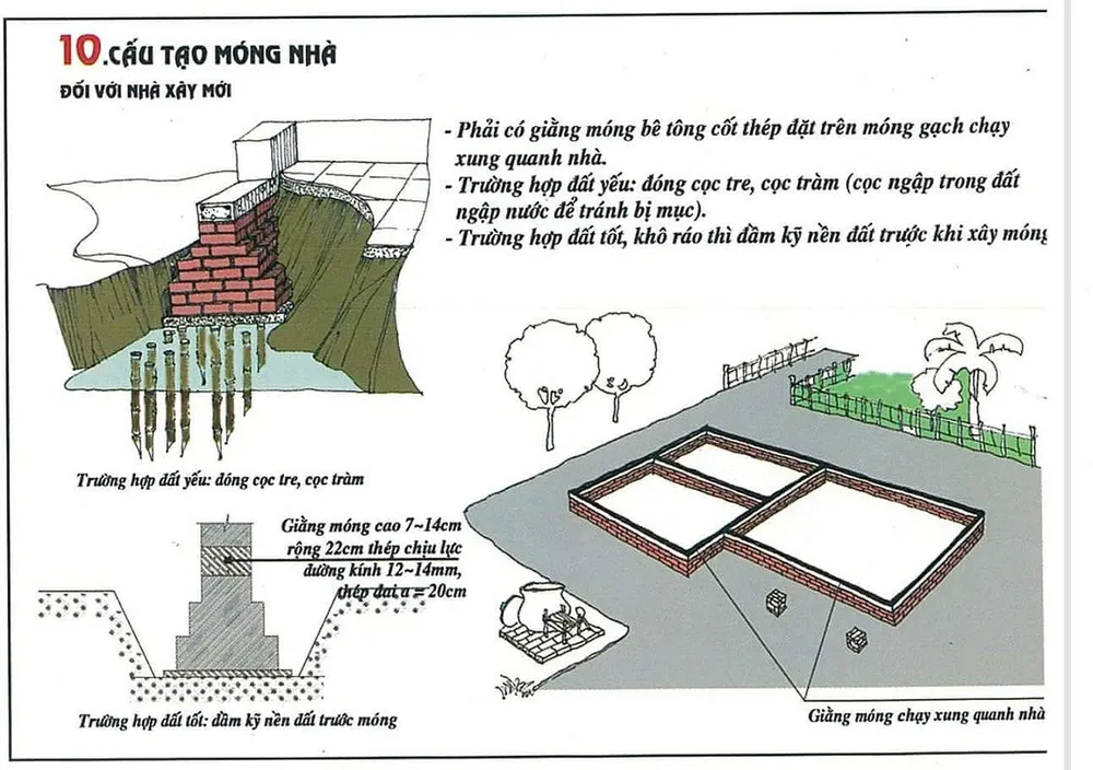 12 cách cứu nhà cửa ở Nam bộ khỏi bay theo bão Tembin ảnh 10