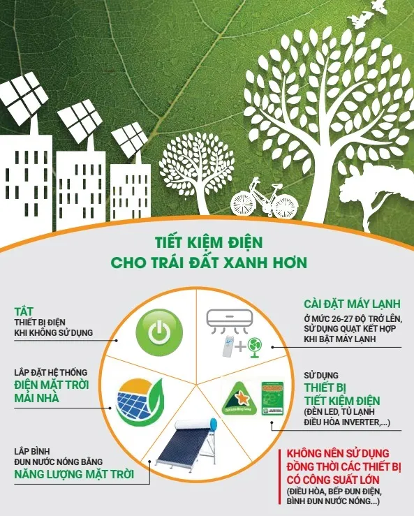 Dự báo lượng điện tiêu thụ lại tăng đột biến ảnh 2