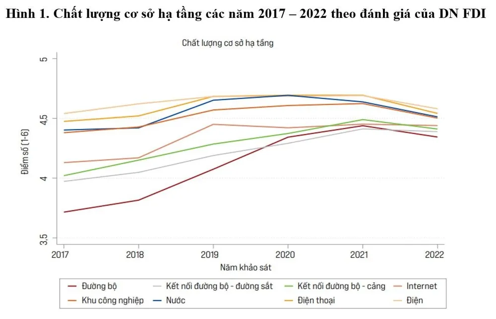 Dịch vụ điện được doanh nghiệp đánh giá tích cực ảnh 2