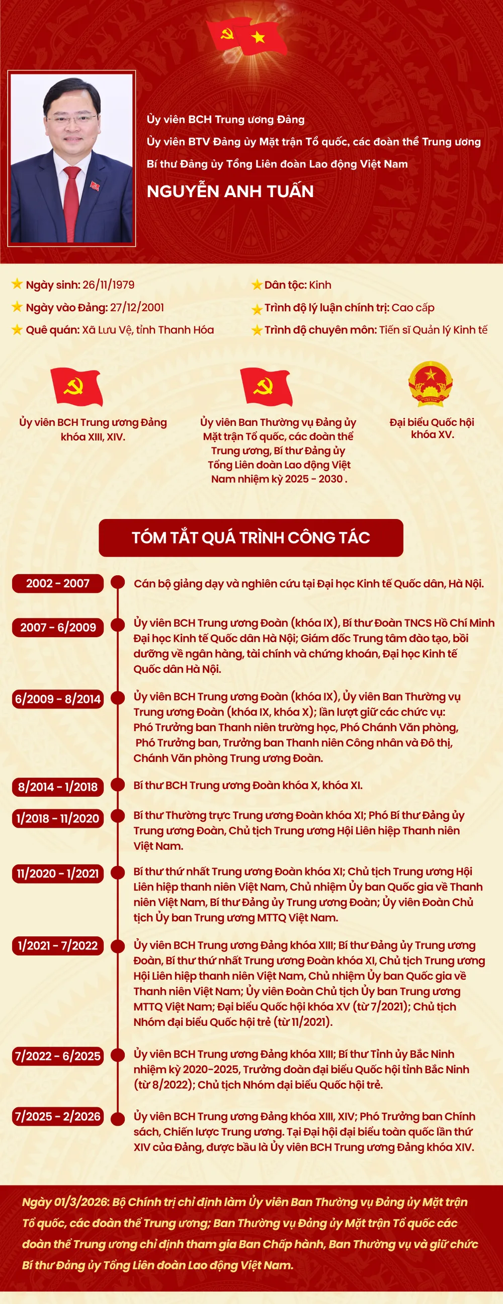 Äá»ng chÃ­ BÃ­ thÆ° Äáº£ng á»§y TLÄ.png