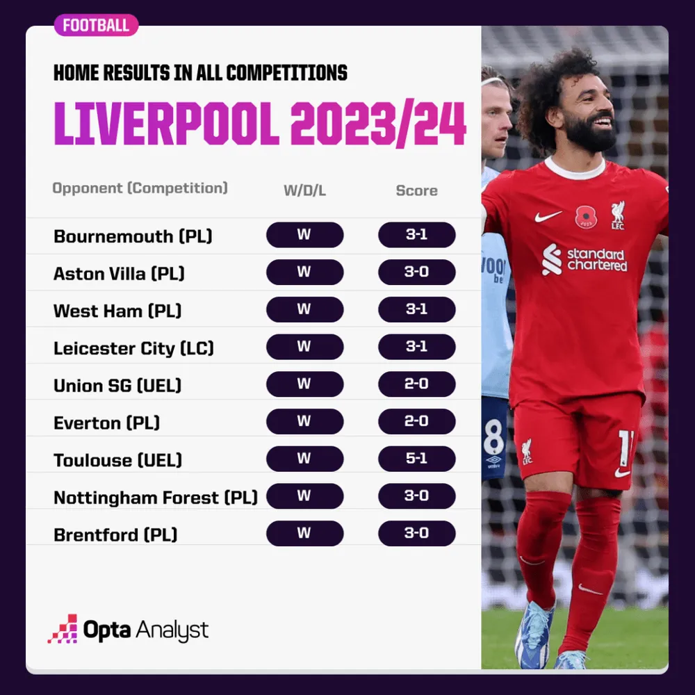 Thành tích sân nhà