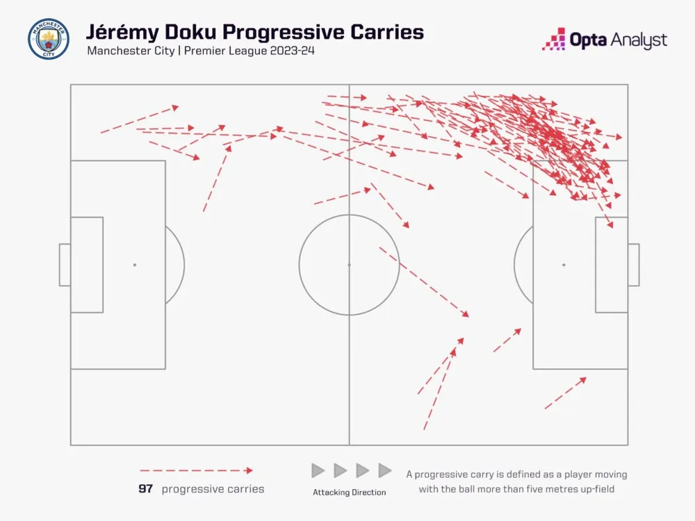 doku-ball-carries-premier-league-1024x768-4624.jpeg