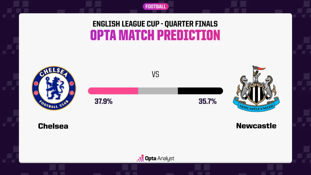 chelsea-vs-newcastle-united-prediction-efl-cup-1024x576-5204.png