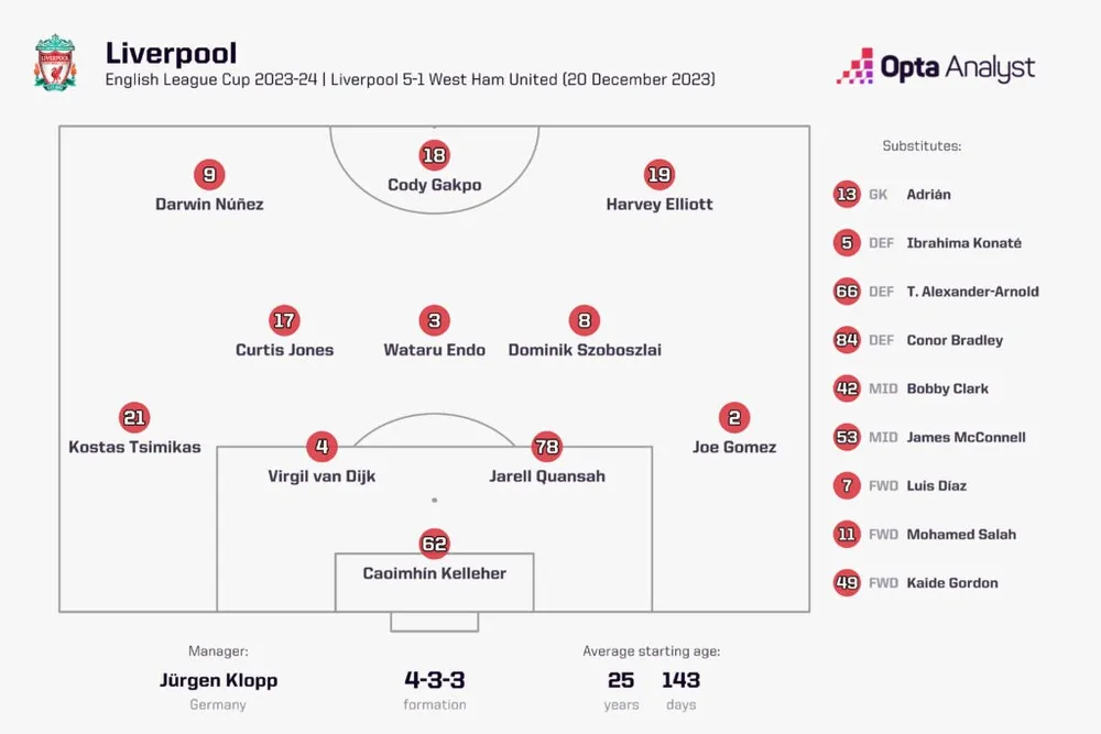 liverpool-lineup-v-west-ham-1024x683-5940.jpeg