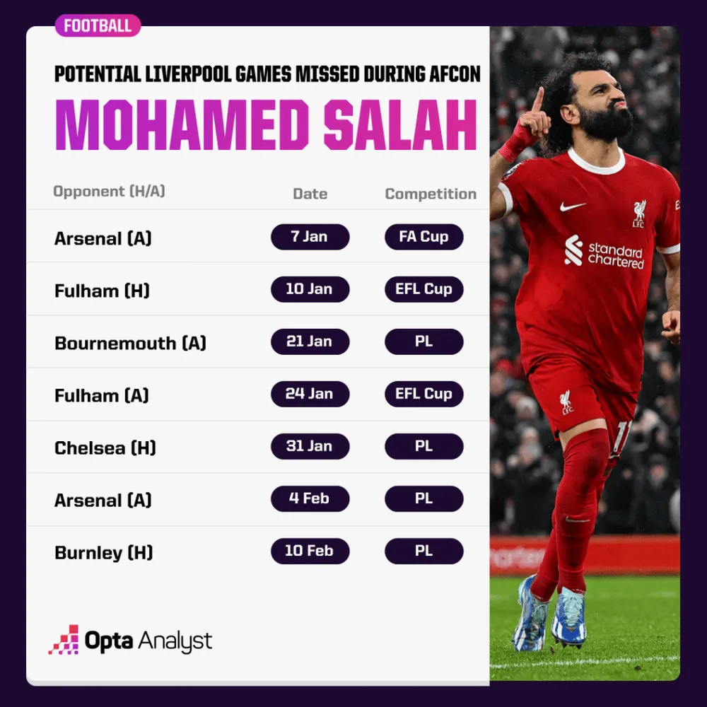 salah-games-missed-afcon-1024x1024-9438.png