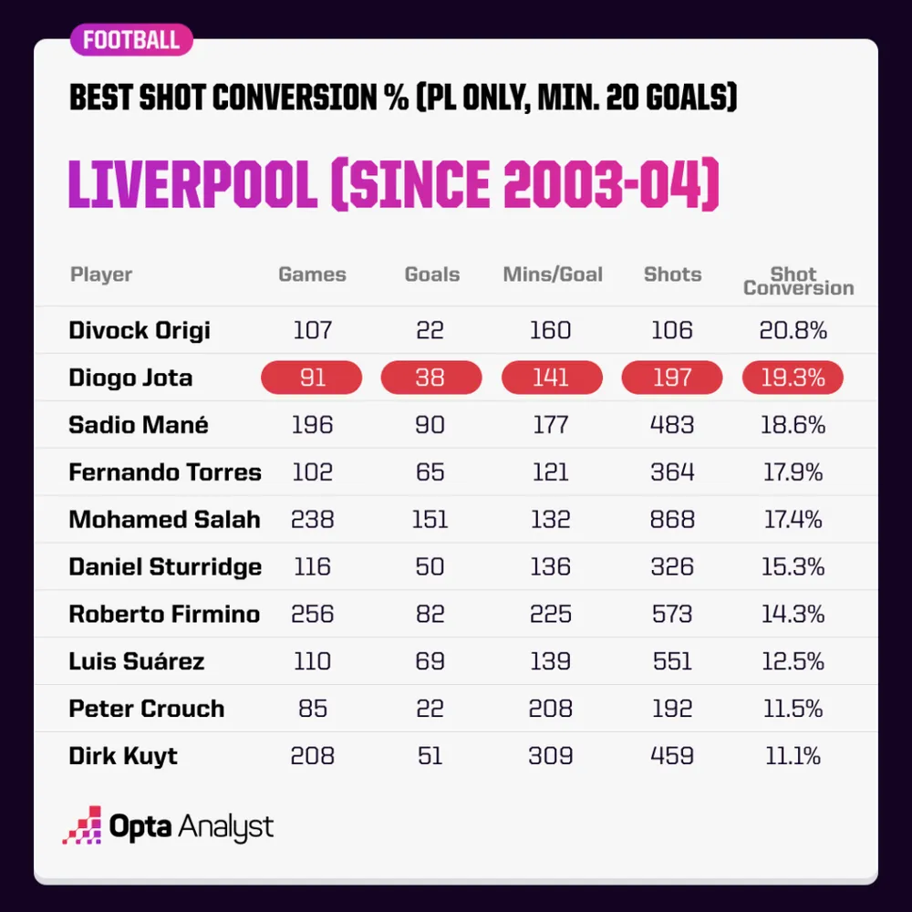 best-shot-conversion-liverpool-pl-1024x1024-1925.png