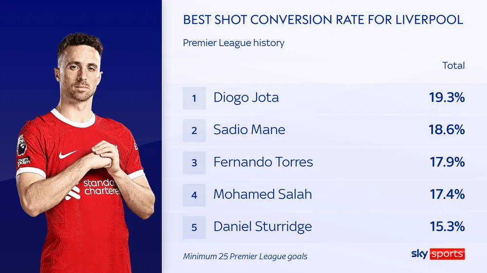 skysports-jota-liverpool-6428934-4481.png