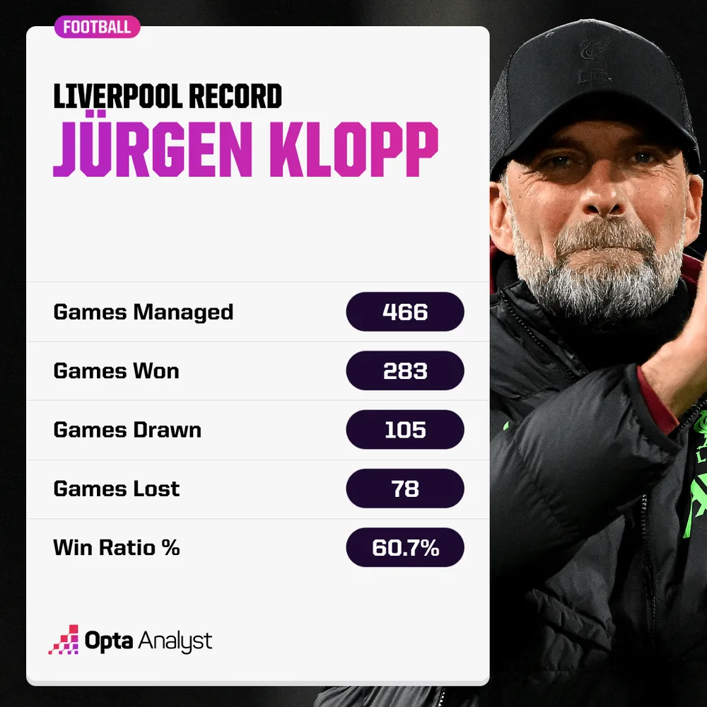 klopp-liverpool-record-7645.png