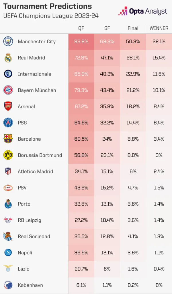 champions-league-predictions-2023-24-600x1024-1903.png