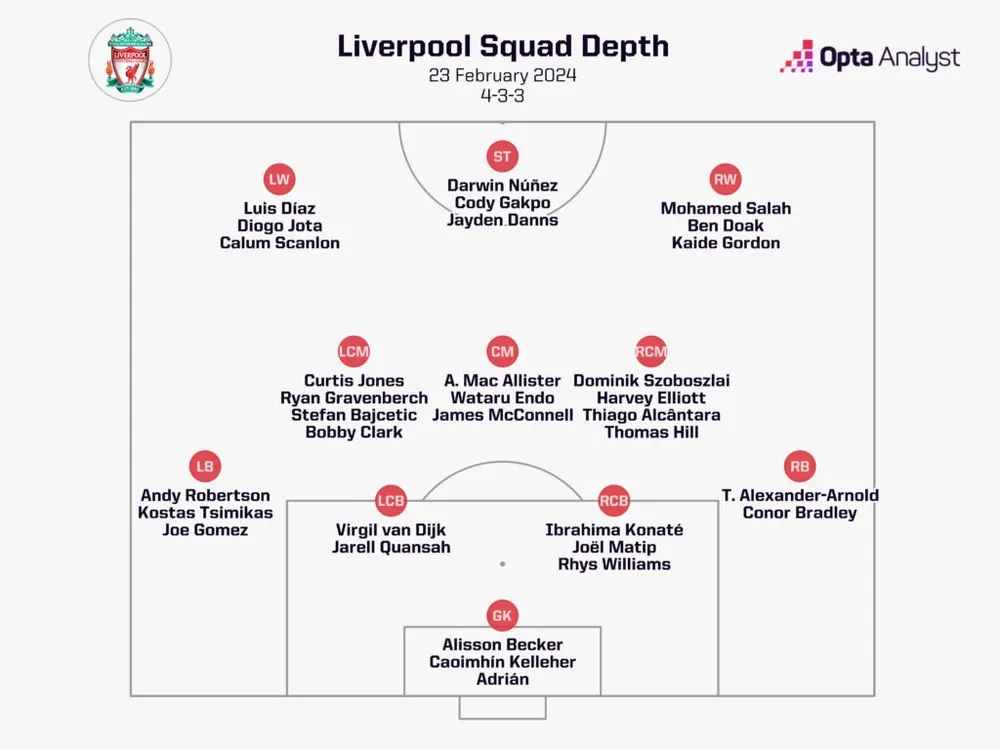 liverpool-squad-depth-1024x768-8969.jpeg