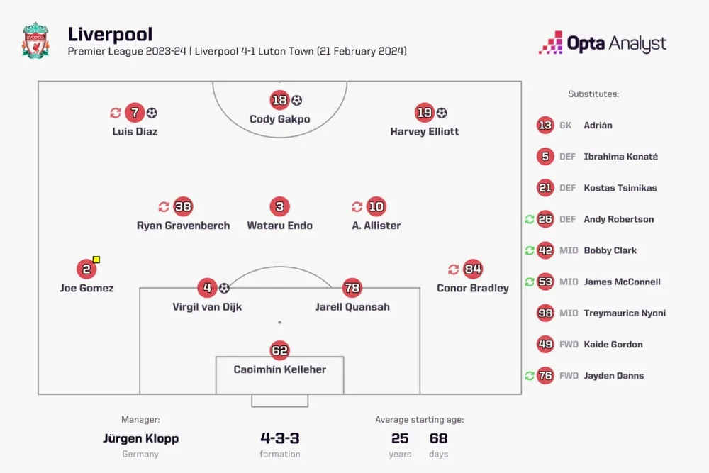 liverpool-team-vs-luton-town-1024x683-4683.jpeg