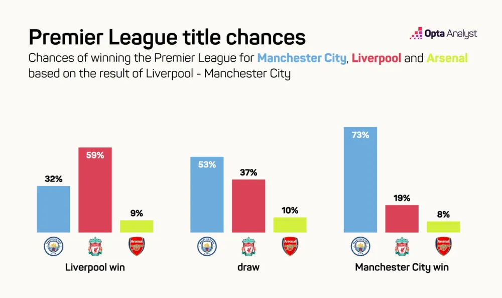 arsenal-title-chances-draw-1024x607-9854.png