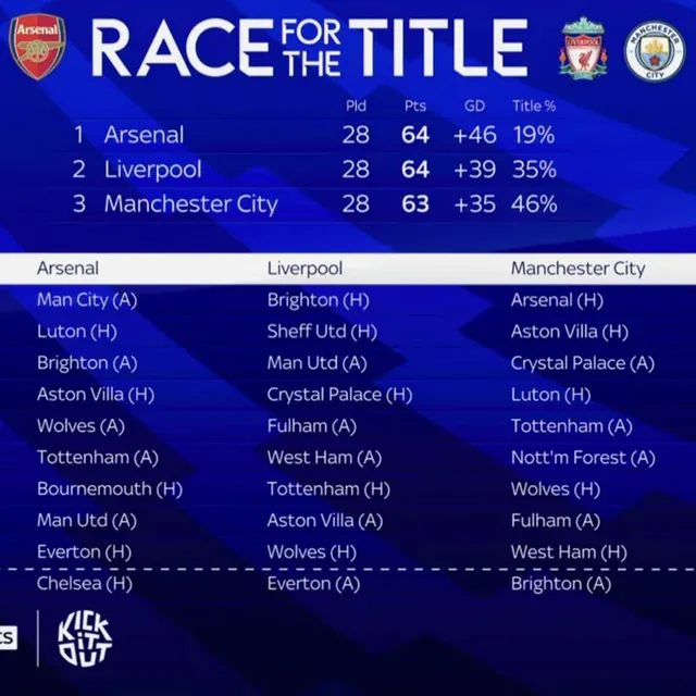 the-remaining-10-premier-league-fixtures-for-arsenal-v0-jo358yi5hknc1-7070.jpg