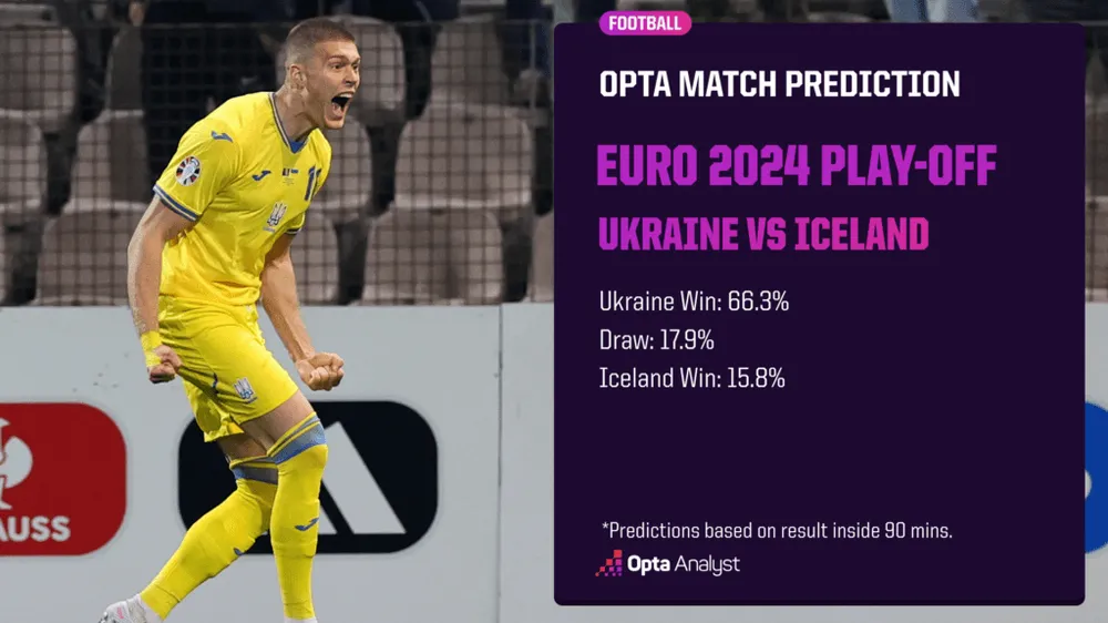 ukraine-vs-iceland-prediction-1024x576.png