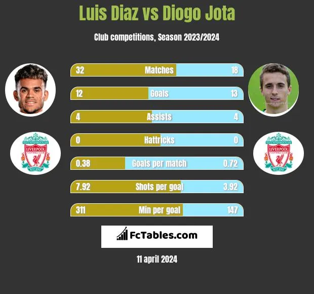 luis-diaz-vs-diogo_jota.jpg