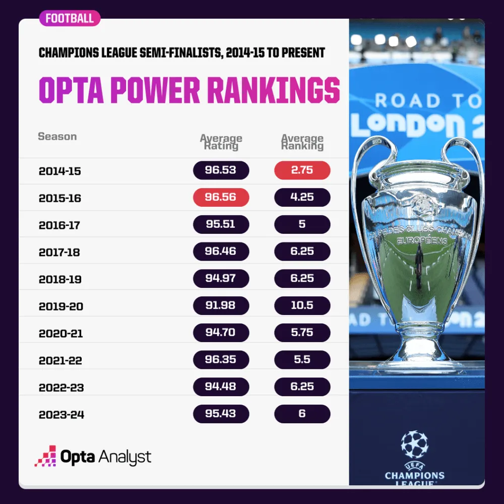 champions-league-semi-finalists-opta-power-rankings-1024x1024.png