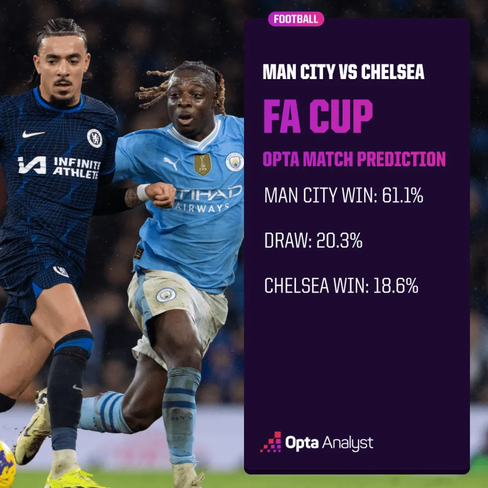man-city-vs-chelsea-opta-prediction-fa-cup-semi-final-1024x1024.png