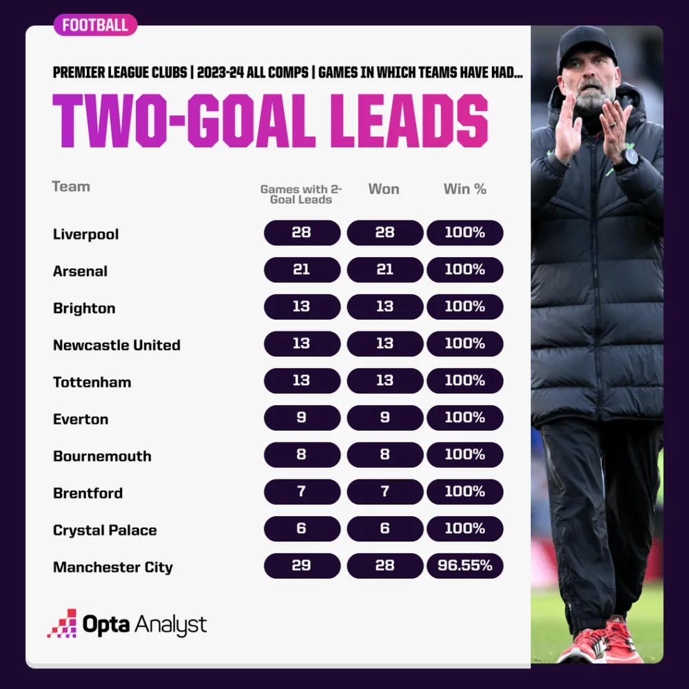 two-goal-leads-table-top-10-1024x1024.png