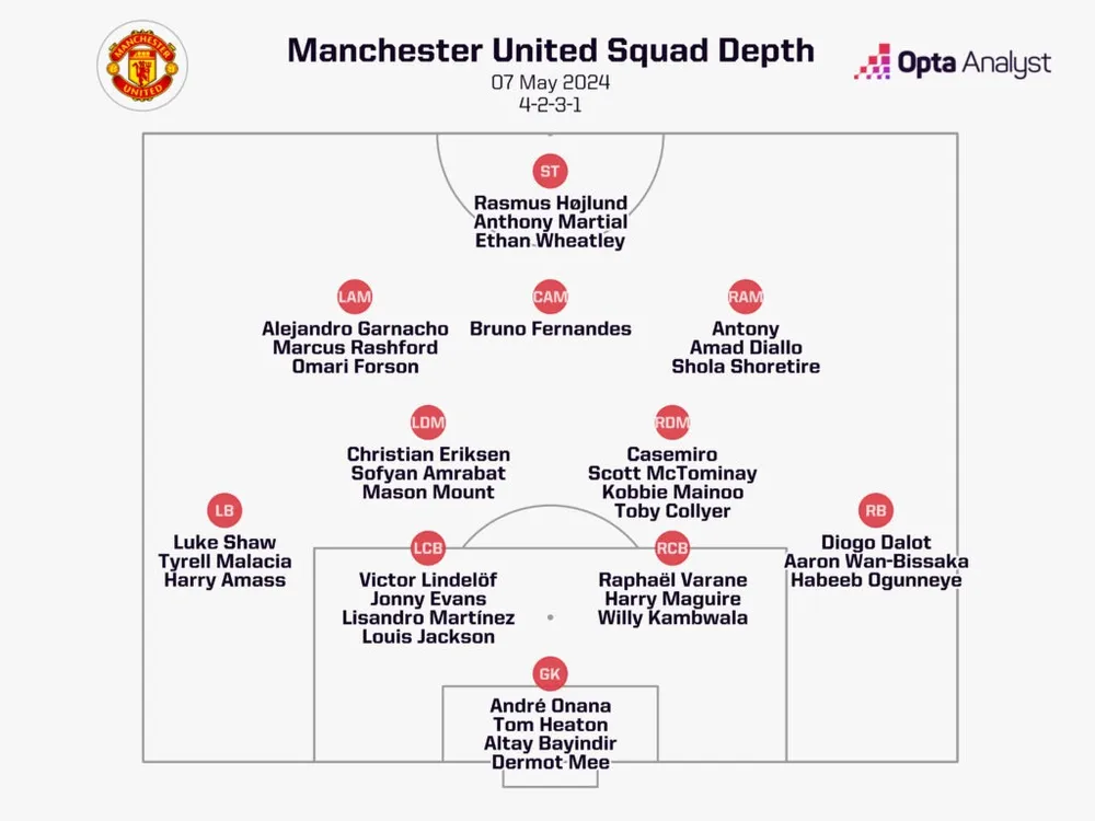 manchester-united-squad-depth-1024x768.jpeg
