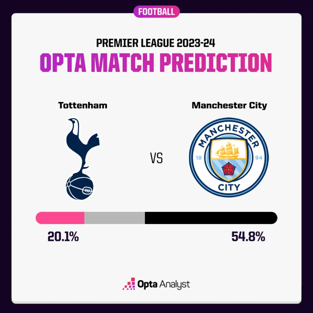 tottenham-vs-manchester-city-opta-prediction-2-1024x1024.png