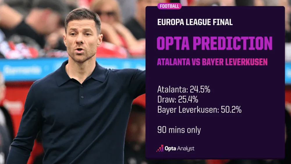 atalanta-vs-bayer-leverkusen-prediction-1024x576.png
