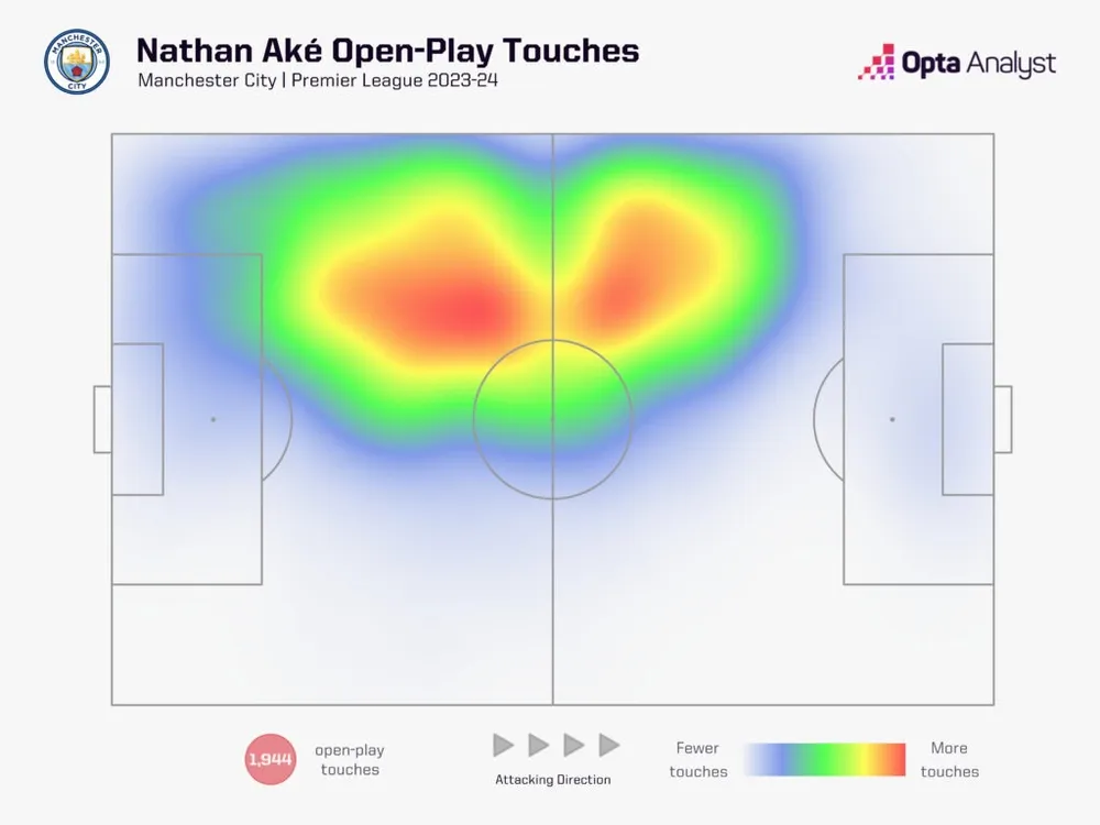 nathan-ake-heat-map-1024x768.jpeg