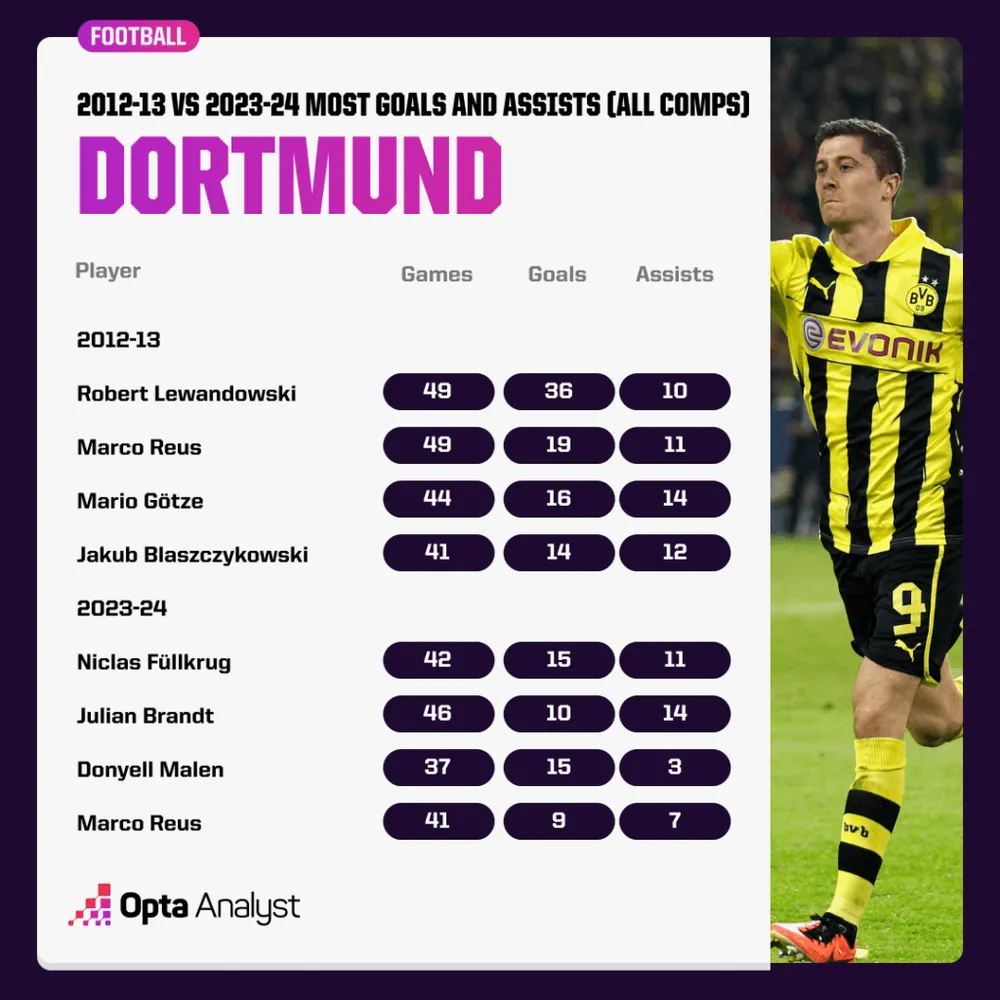 dortmund-ga-12-13-vs-23-24-1024x1024.png