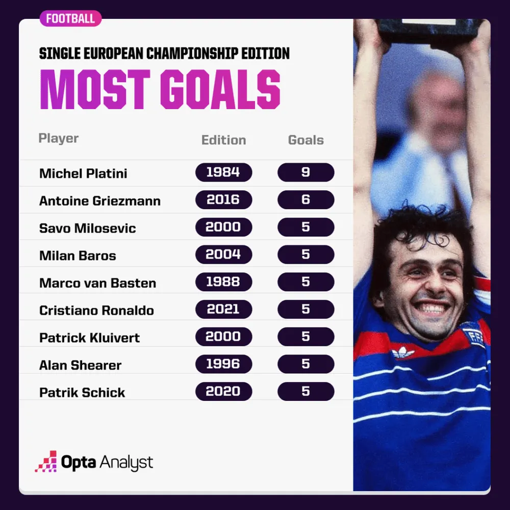 most-goals-at-a-european-championship-1024x1024.png
