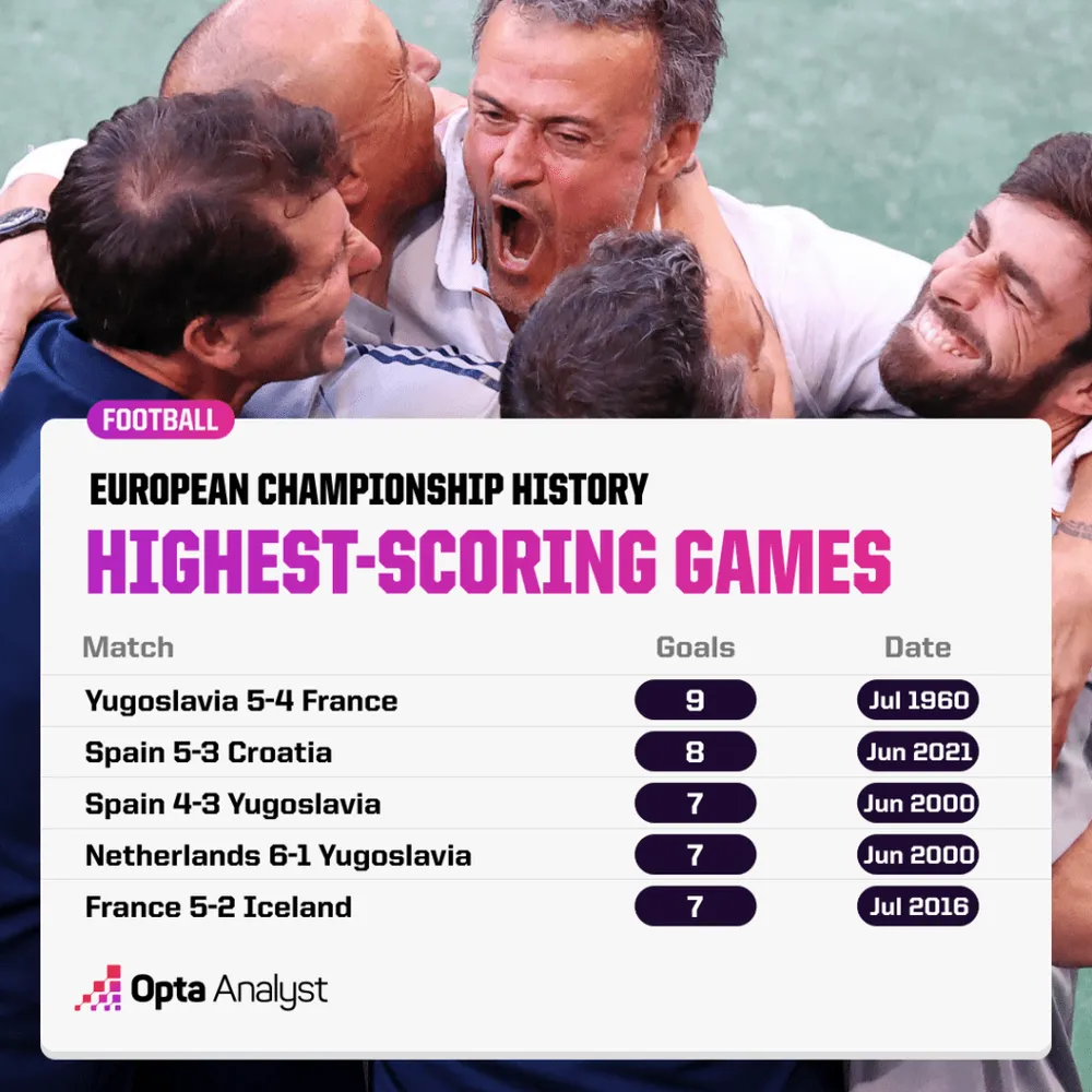 highest-scoring-european-championship-matches-1024x1024.png