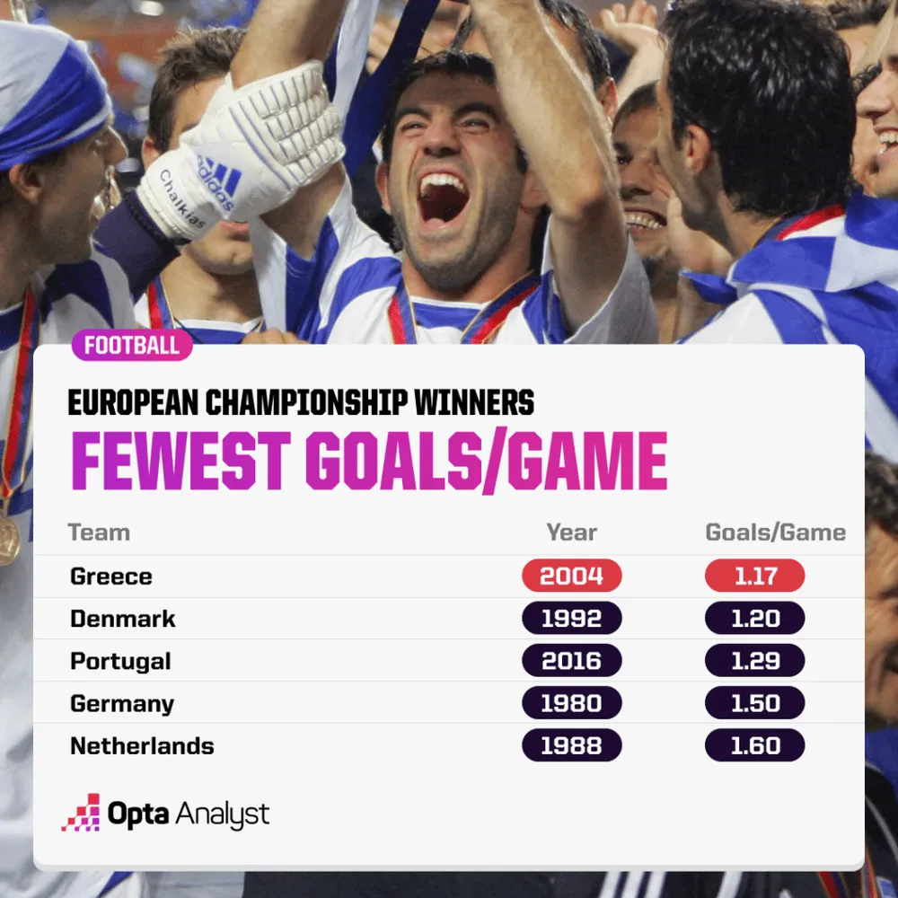 lowest-scoring-winners-european-championship-1024x1024.png
