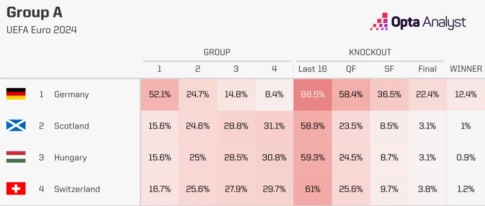 euro-2024-group-a-predictions-1024x435.png