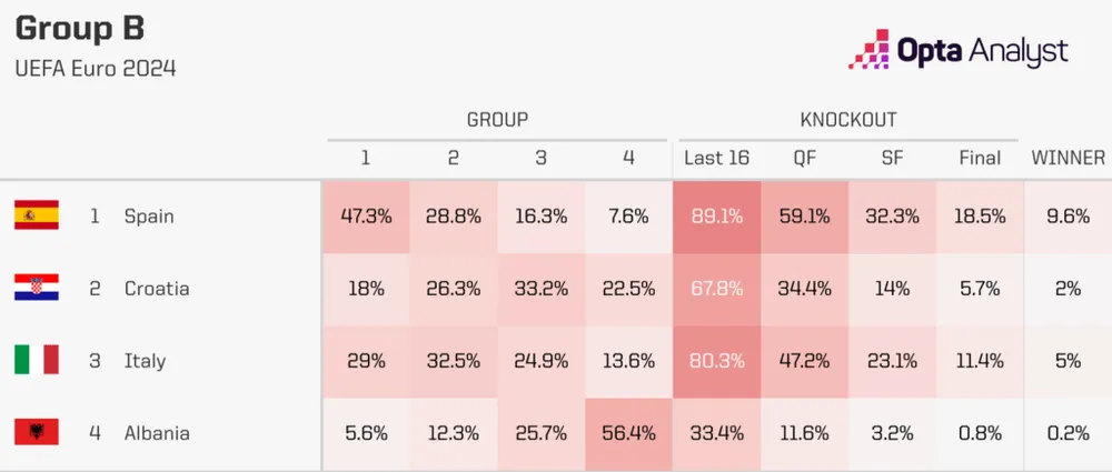 euro-2024-group-b-predictions-1024x435.png